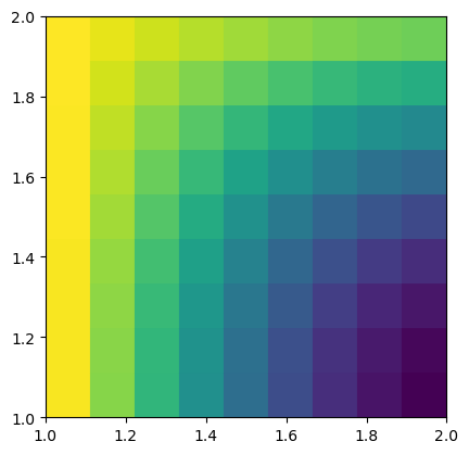 ../../_images/db68c1b091e733aa3953938f1fee96010b19eeee890580483bf0a80ed8eca51d.png