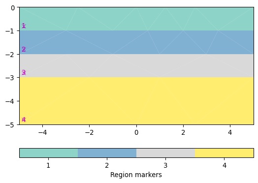 ../../../_images/pygimli-meshtools-14.png