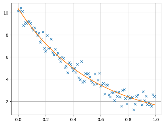 plot 0 expfit
