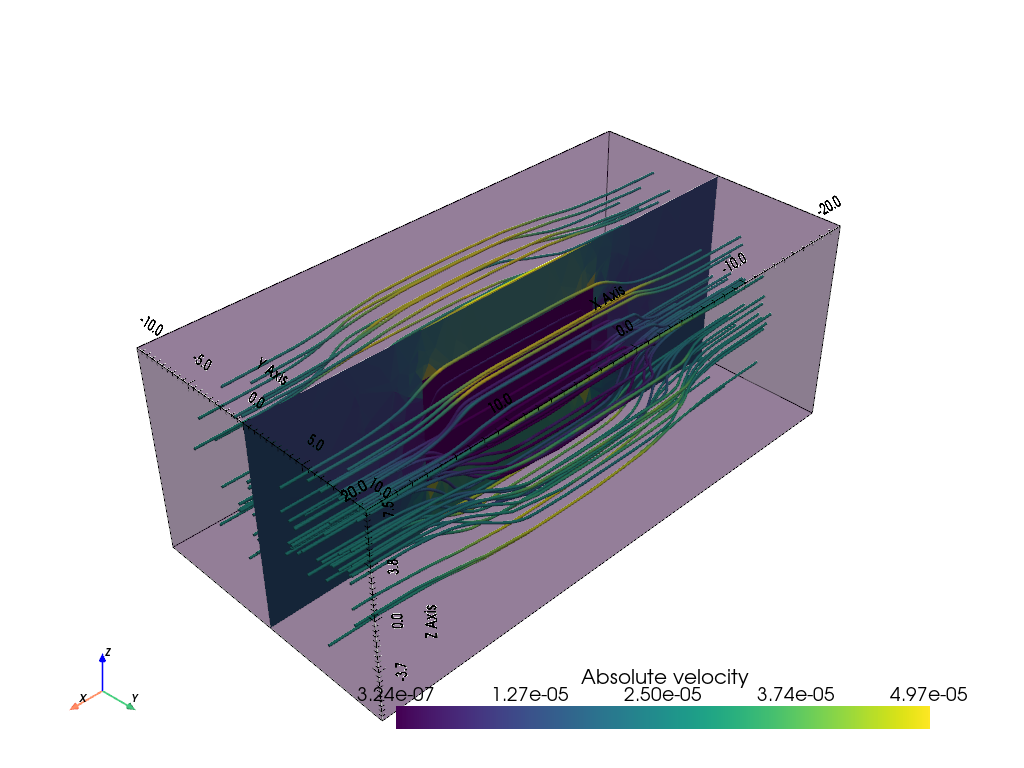 plot 3D Darcy flow